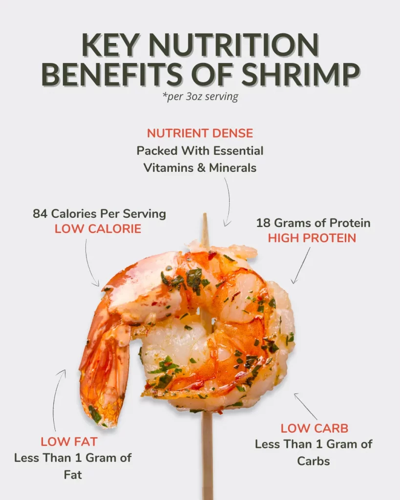 A graphic shows shrimp calories, the nutrition density, protein, carb, and fat count.